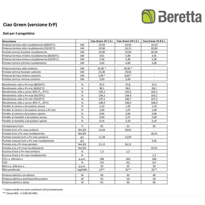 Caldaia a condensazione Beretta Ciao Green 25 kW CSI ErP